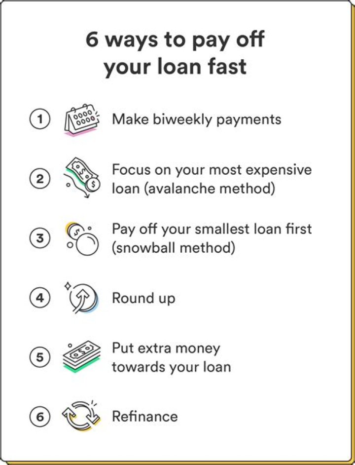 Can you pay off a title loan early?