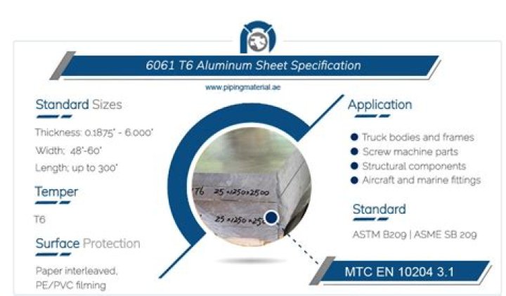 Can you plasma-cut 6061 aluminum?