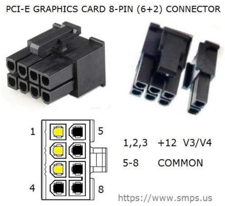 Can you plug a 6 pin PCIE into an 8 pin?