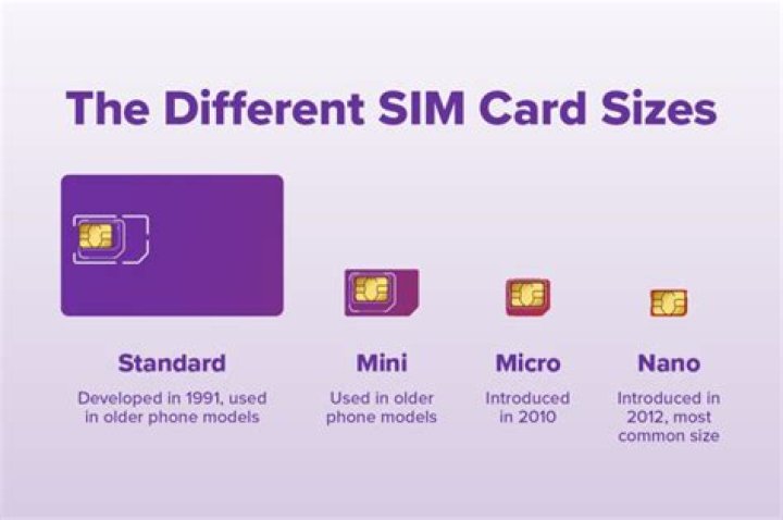 Can you put a different SIM card in a AT phone?