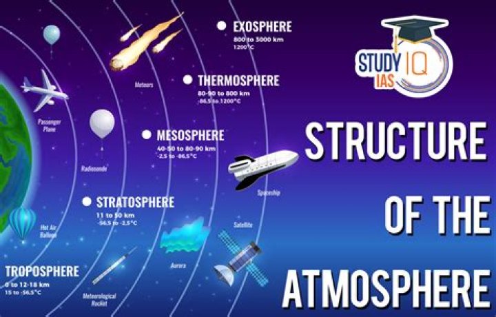 Can you reenter the atmosphere in a space suit?