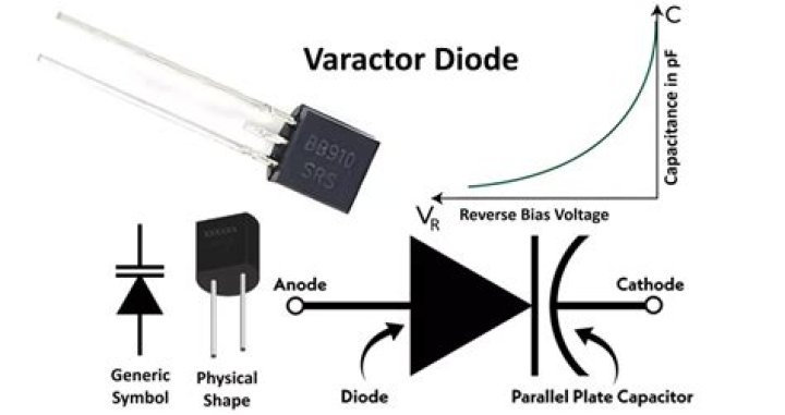 Can you replace diodes in an alternator?