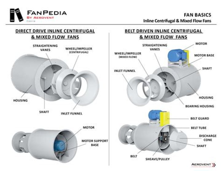 Can you run 2 exhaust fans 1 Vent?