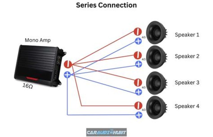 Can you run 4 speakers on a mono amp?
