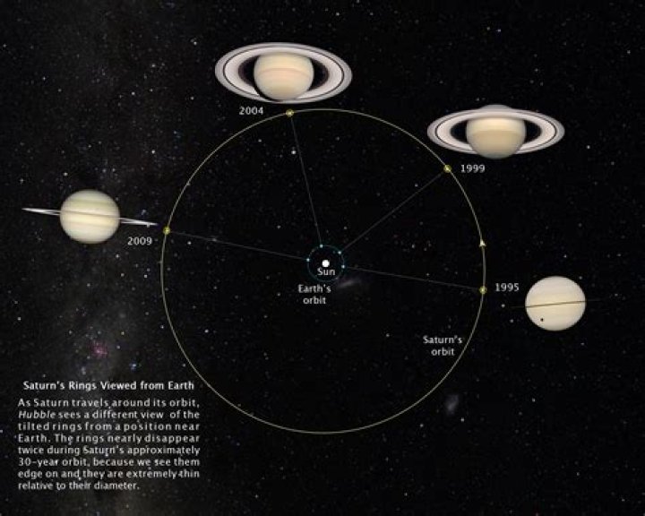 Can you see Saturn rings from Earth?