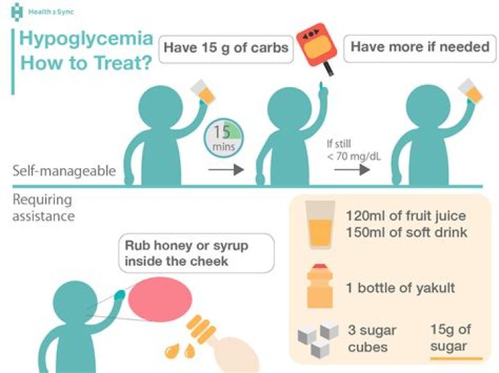 Can you self treat hypoglycemia?