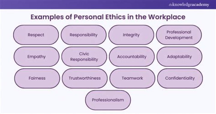 Can you separate professional ethics from personal ethics?
