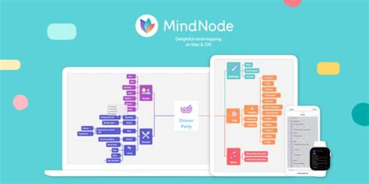 Can you share MindNode?