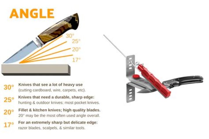 Can you sharpen a 10 saw blade?