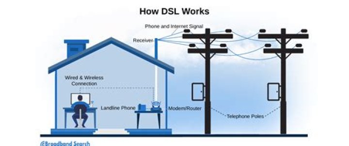 Can you still get ADSL broadband?