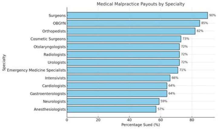 Can you sue for malpractice in Virginia?