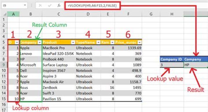 Can you sum product a VLOOKUP?