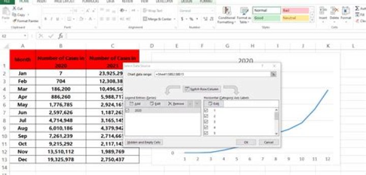 Can you superimpose graphs in Excel?