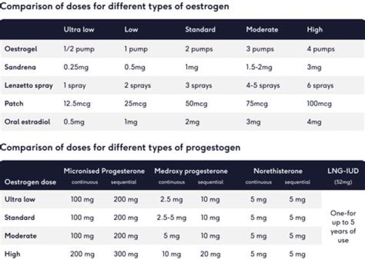 Can you take amitriptyline and progesterone together?