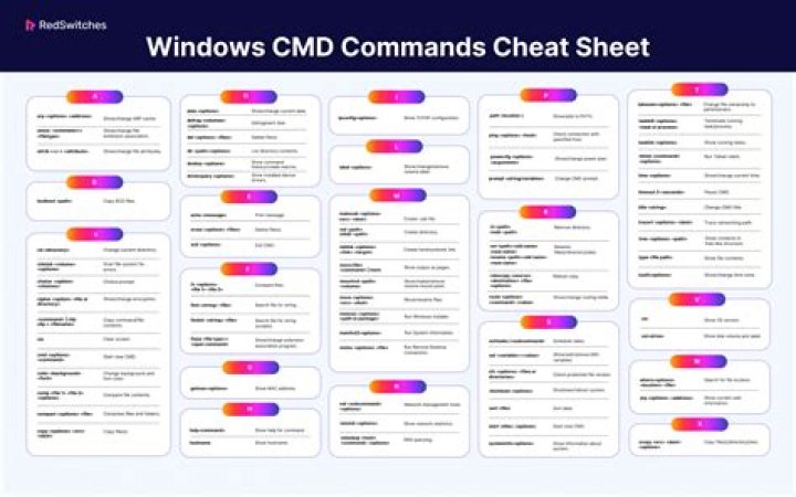 Can you undo in command line?