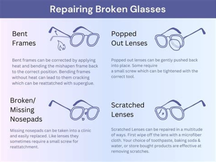 Can you use HSA for glasses repair?