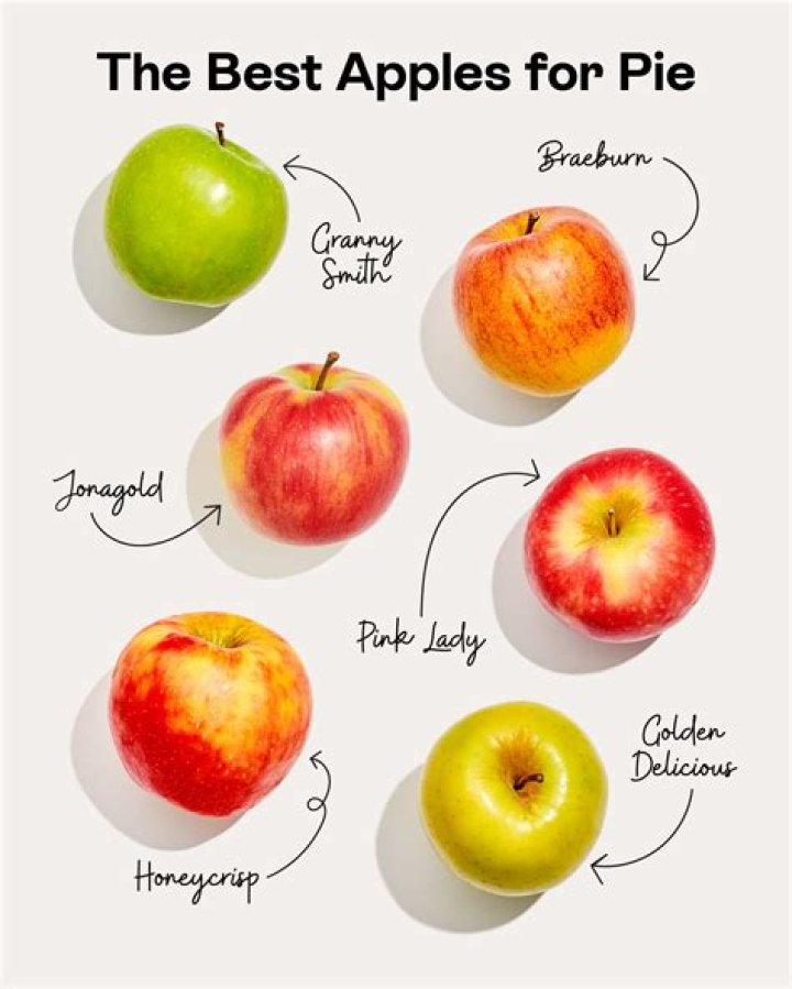 Can you use McIntosh apples for apple pie?