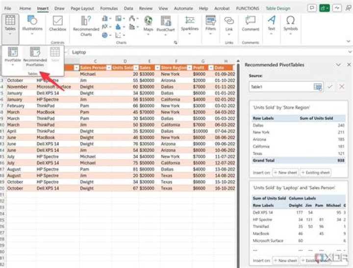Can you use pivot tables in a shared workbook?
