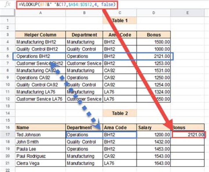 Can you use VLOOKUP with multiple criteria?