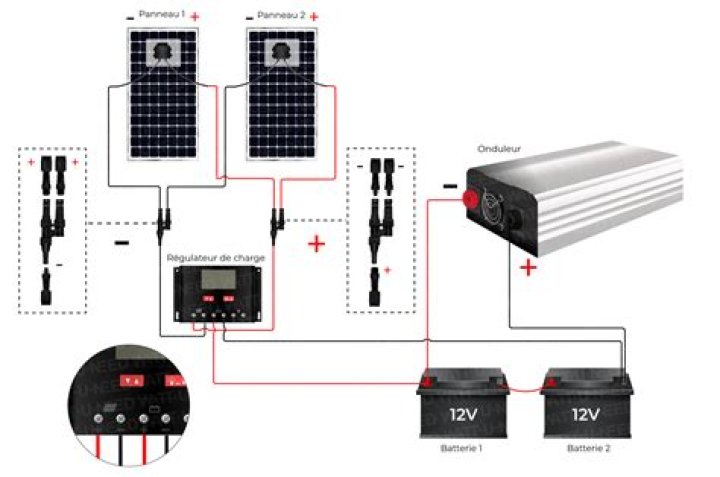 Comment alimenter un train electrique?
