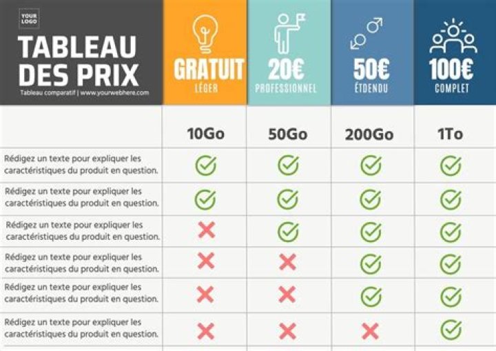 Comment comparer les catalogues de Decathlon?