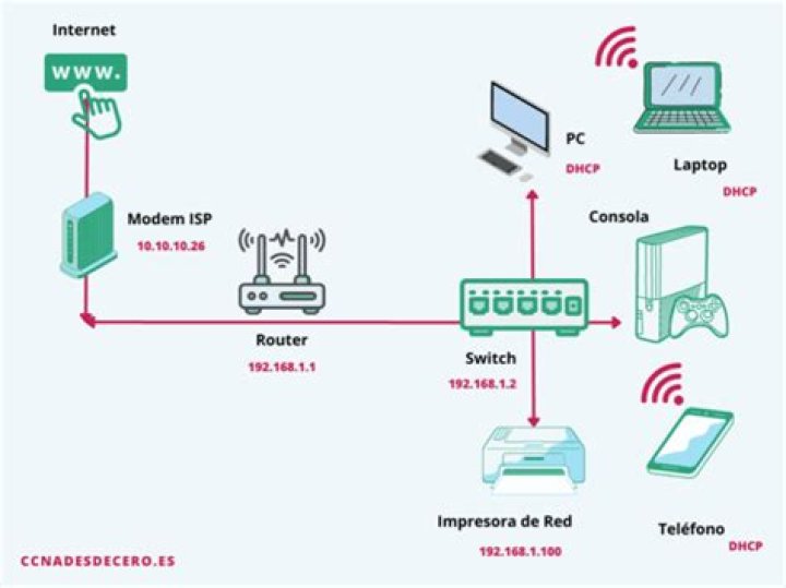 Como conectar modem Entel a PC?