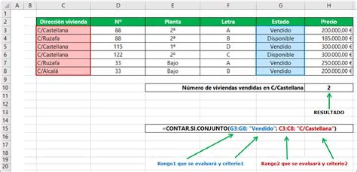 Como contar un criterio en Excel?