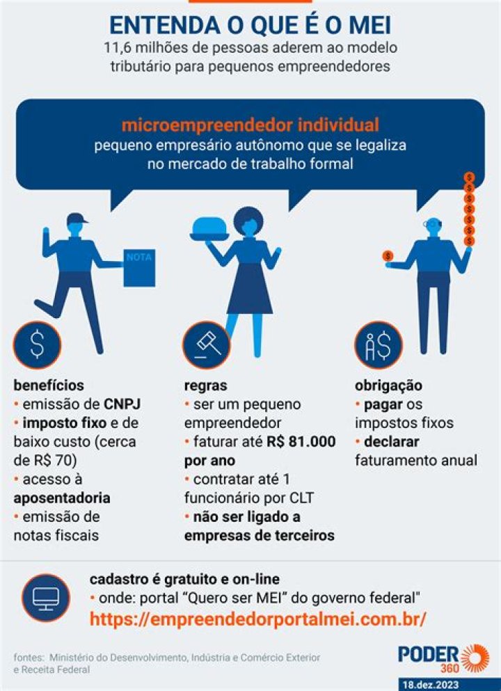 Como e que funciona o microempreendedor?