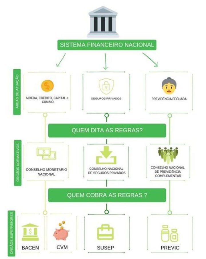 Como funciona o sistema juridico piramidal?