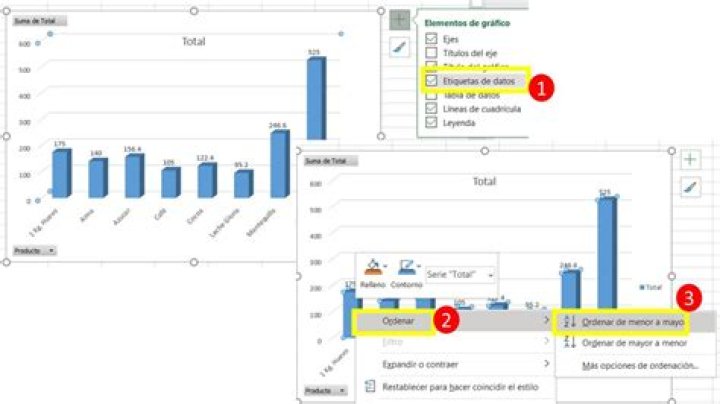 Como ordenar valores no Java?
