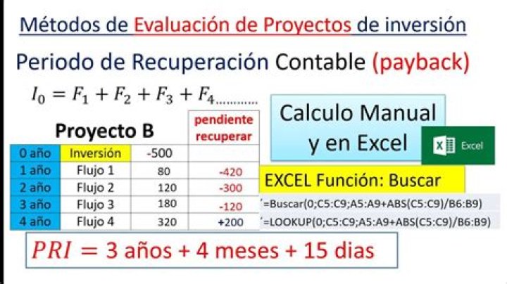 Como se calcula el importe recuperable de un activo?