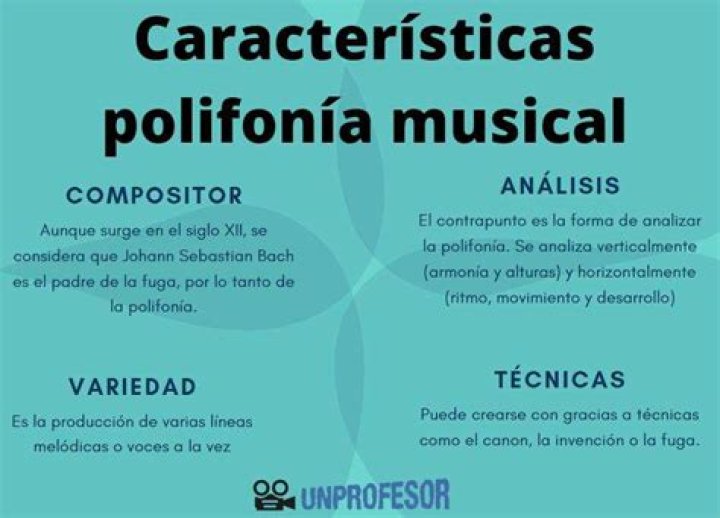 Cual es el origen de la polifonia?