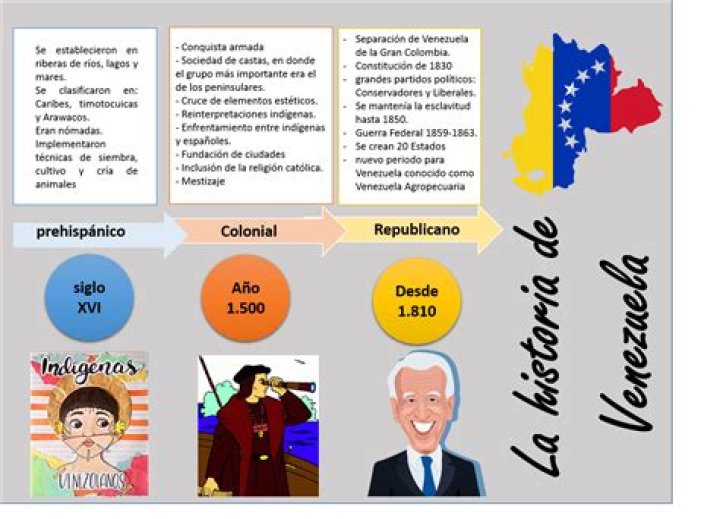 Cual es la historia de Venezuela?