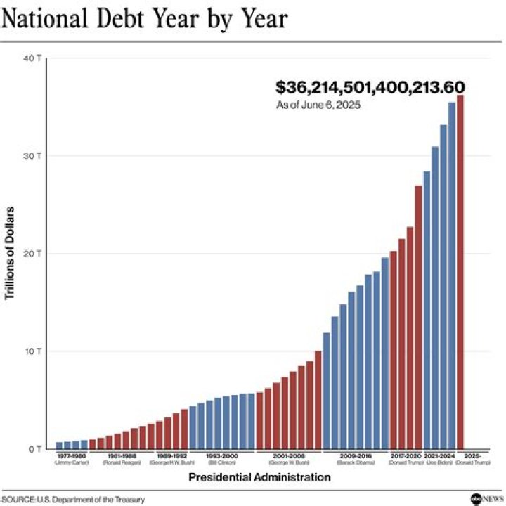 Did Ireland default on its debt?