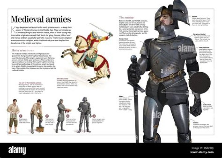 Did medieval armies have uniforms?