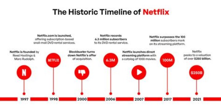 Did Netflix change its name?