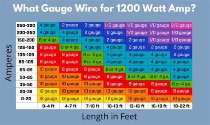 Do amps have RMS?