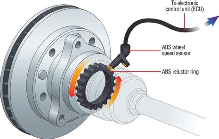 Do anti-lock brakes have sensors?