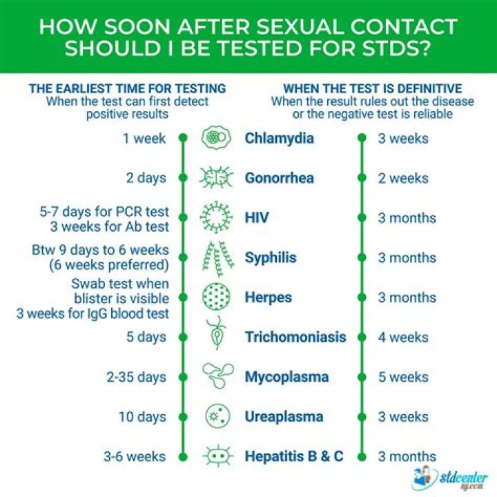 Do babies get tested for STDs at birth?