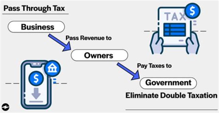 Do businesses do taxes online for free?