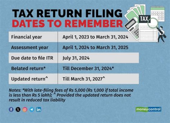 Do Canadian non-residents have to file a tax return?