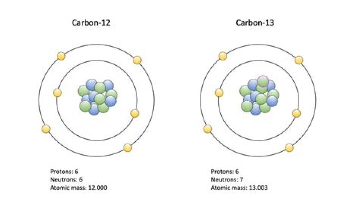 Do carbon 12 and carbon 13 have the same mass number?