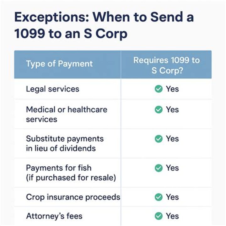 Do caregivers get a 1099?