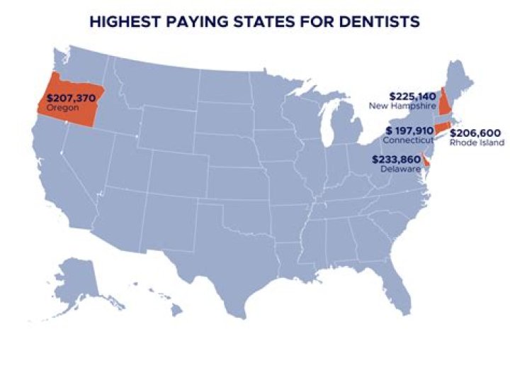 Do dentists get paid by the hour?