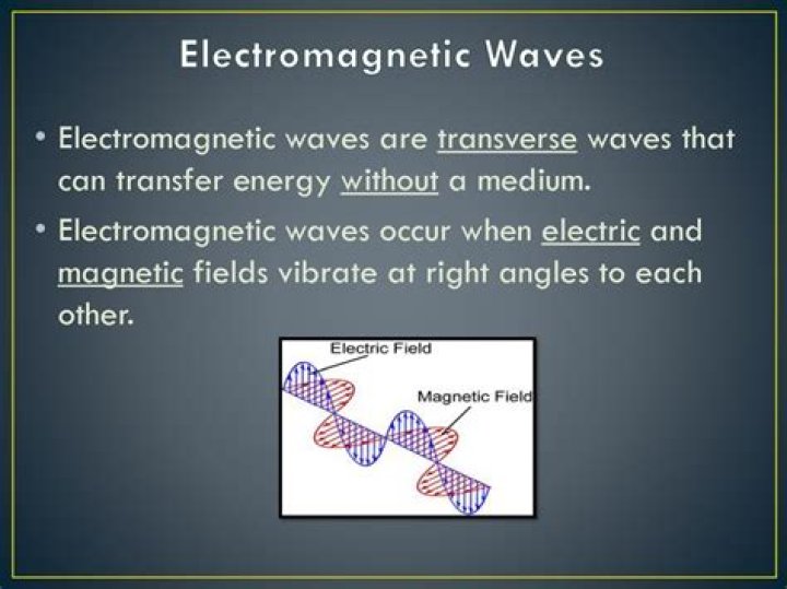 Do electromagnetic waves transfer energy and momentum?