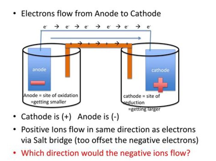 Do electrons flow in the salt bridge?
