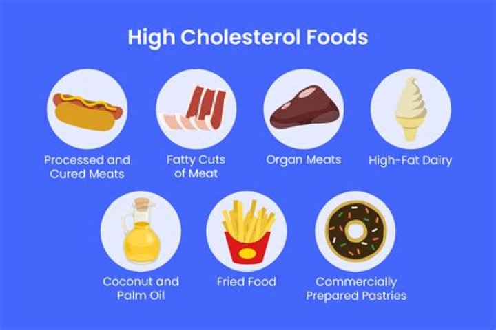 Do fake eggs have cholesterol?