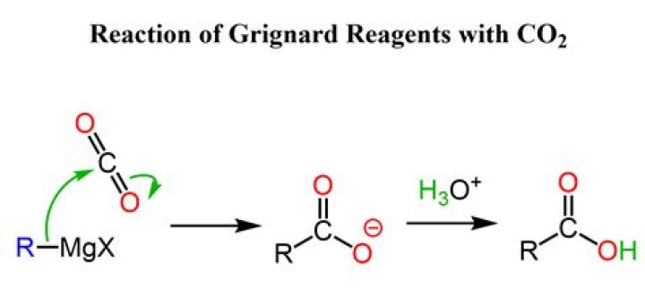 Do Grignard reagents react with carboxylic acid?