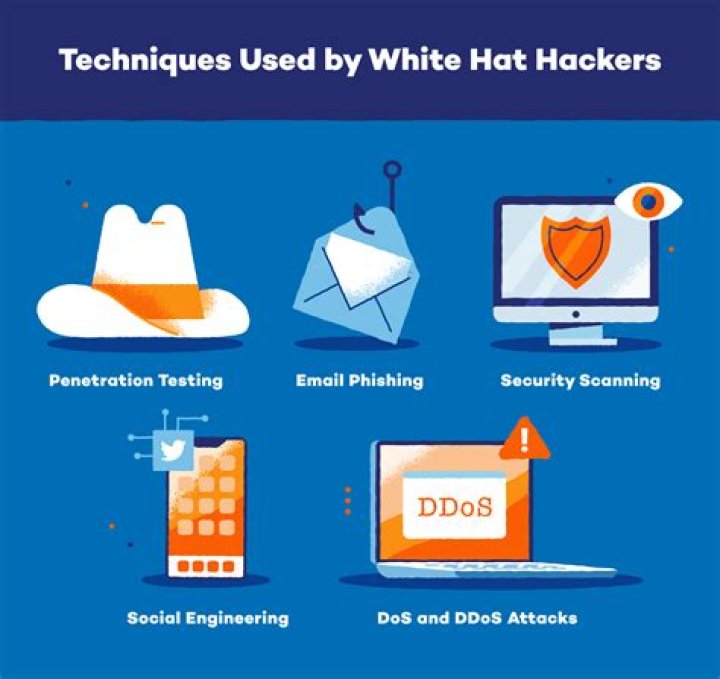 Do hackers use NetBIOS?