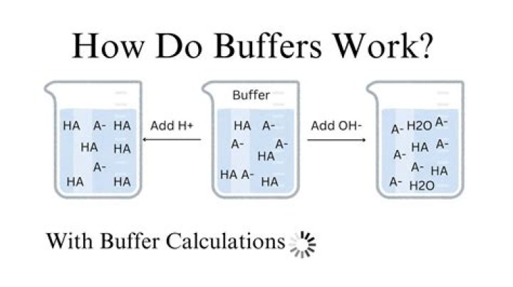 Do hair buffers work?